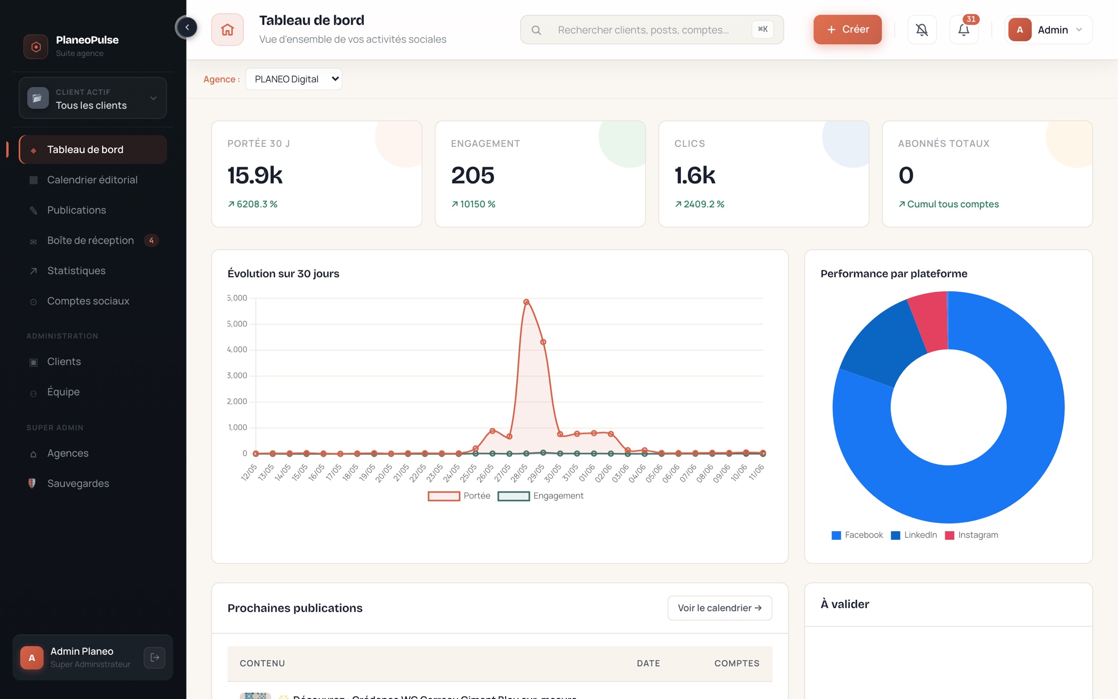 Le tableau de bord Planeo Pulse : portée, engagement, performance par plateforme et publications à venir